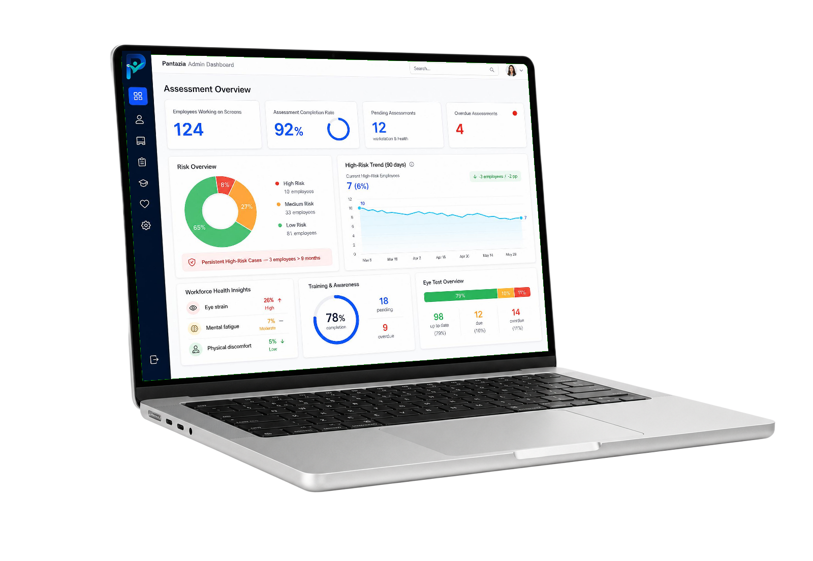 Pantazia Admin Dashboard shown on a laptop, showing assessment overview, risk trends, and workforce health insights
